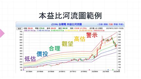 河流圖是什麼|【本益比教學懶人包】 本益比多少才合理？越低越。